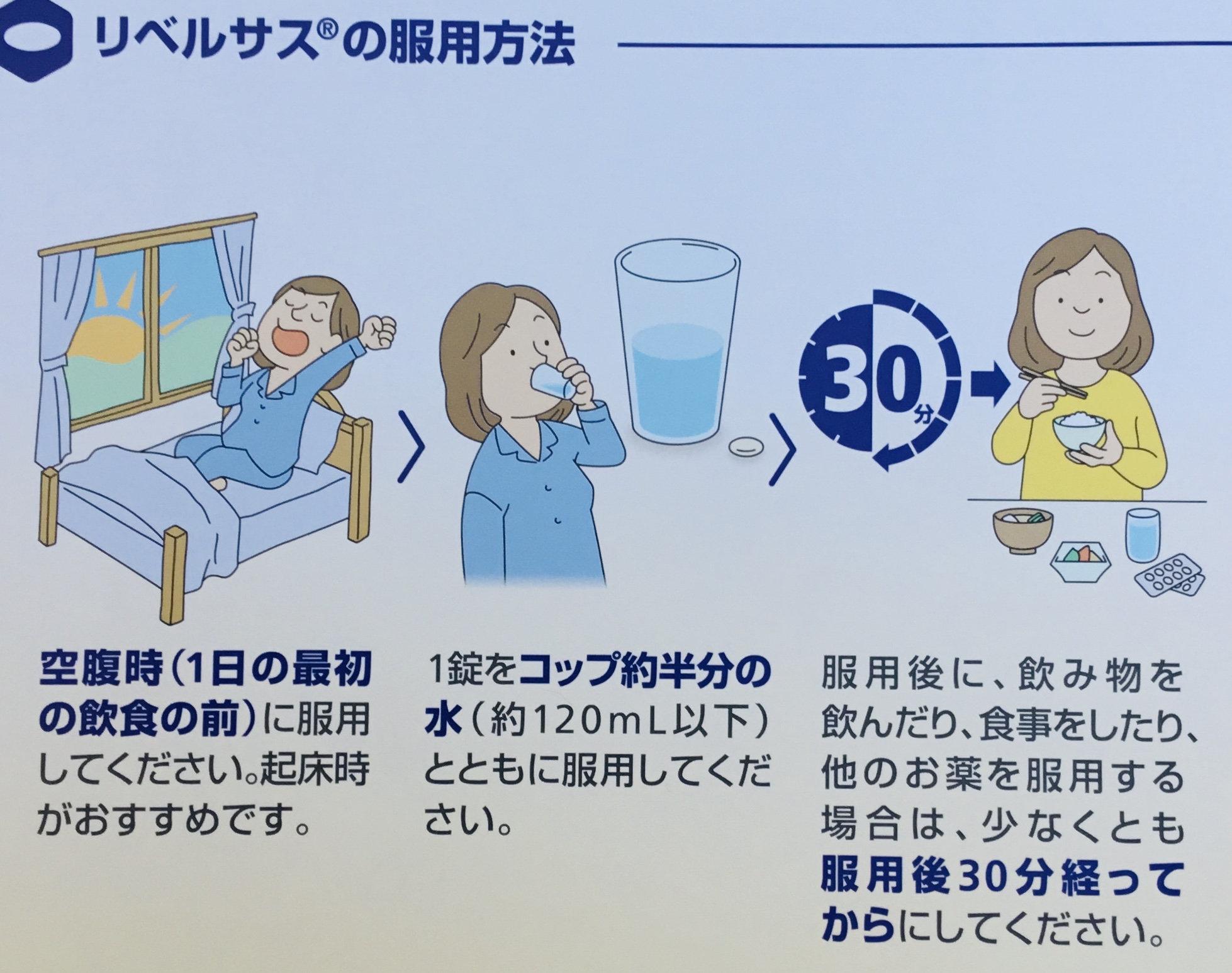  Rybelsus のコストと節約