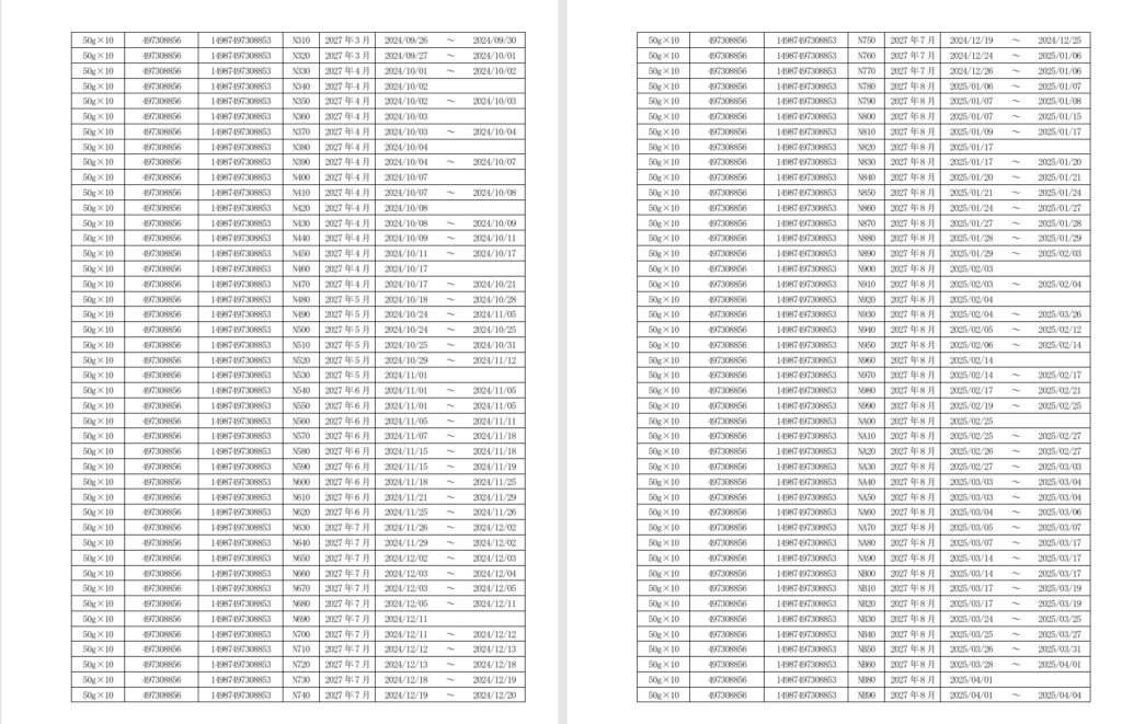 日東メディック公表「ヘパリン類似物質ローション0.3%『NIT』」の回収対象ロット一覧(2026年10月公表)。
